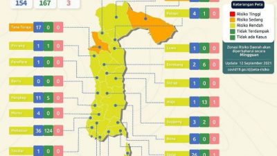 Tiga Daerah di Luwu Raya Masuk Kategori Rendah Penyebaran Covid-1 9