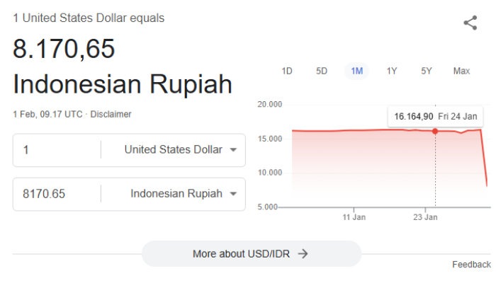 Respon Kesalahan Tampilan Kurs Dollar di Google, Begini Penjelasan BI